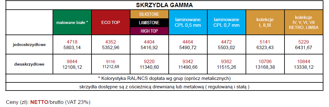 Skrzydła Gamma