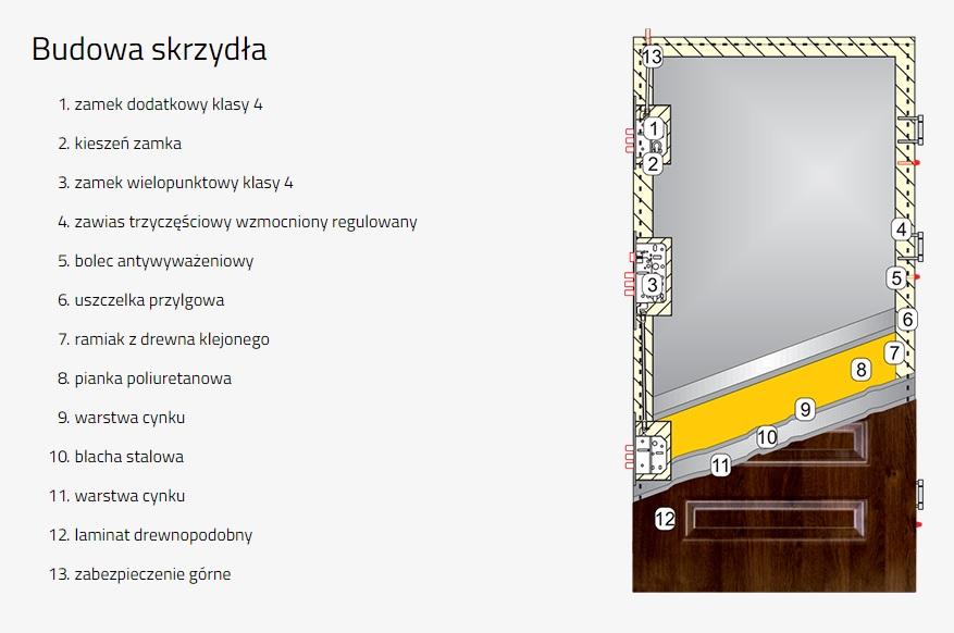 budowa kl 2 pelne